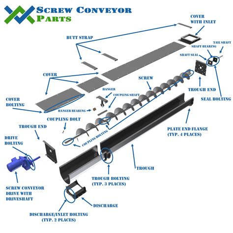 Screw Conveyor Height|parts of a screw conveyor.